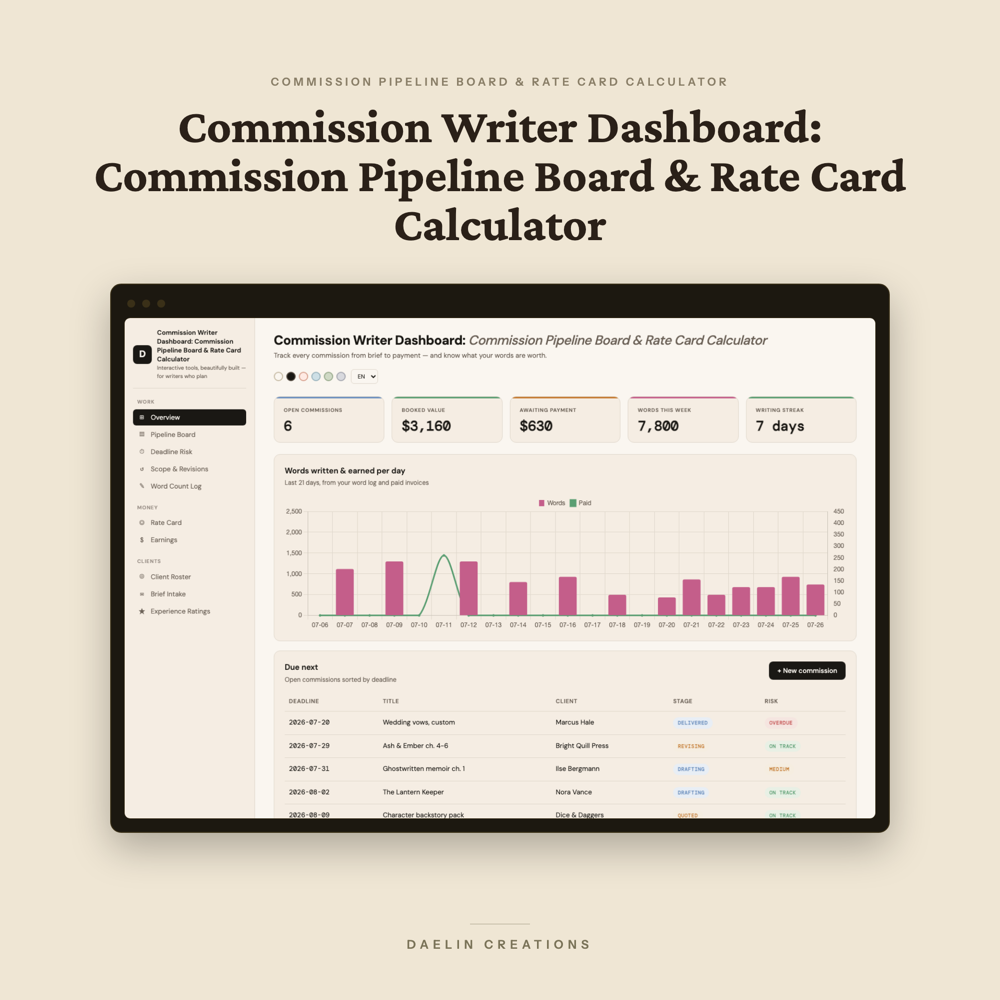 Commission Writer Dashboard: Commission Pipeline Board & Rate Card Calculator