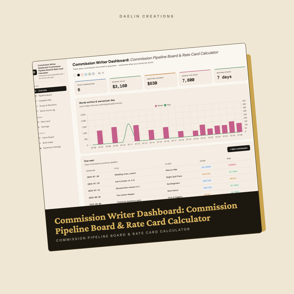 Commission Writer Dashboard: Commission Pipeline Board & Rate Card Calculator — image 2