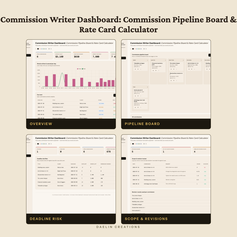 Commission Writer Dashboard: Commission Pipeline Board & Rate Card Calculator — image 3