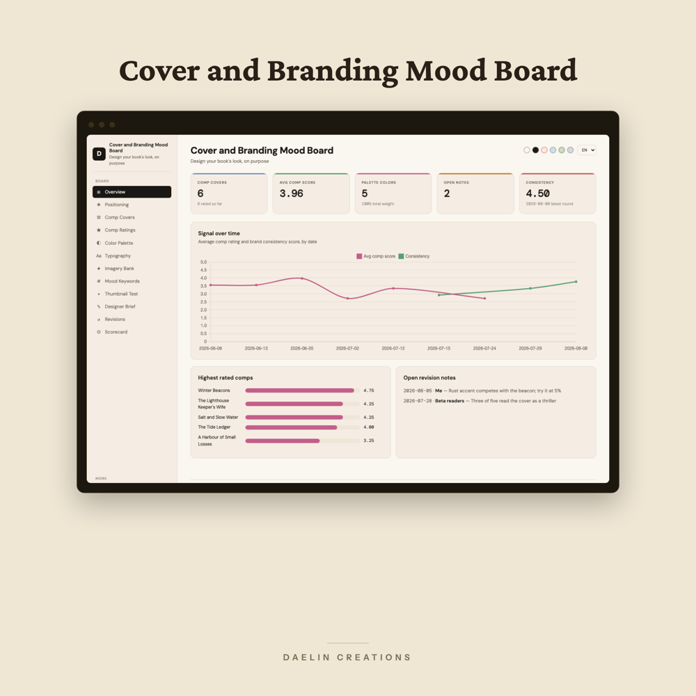 Cover and Branding Mood Board