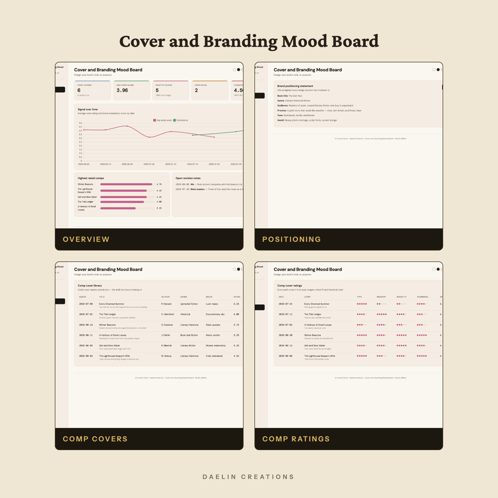 Cover and Branding Mood Board — image 3
