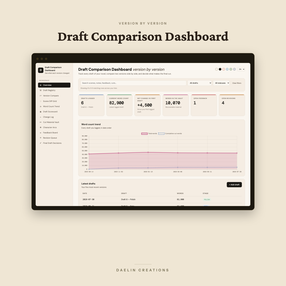 Draft Comparison Dashboard - Interactive HTML Revision Tracker for Writers, Version Diff Grid, Cut Material Vault & Novel Editing Tool