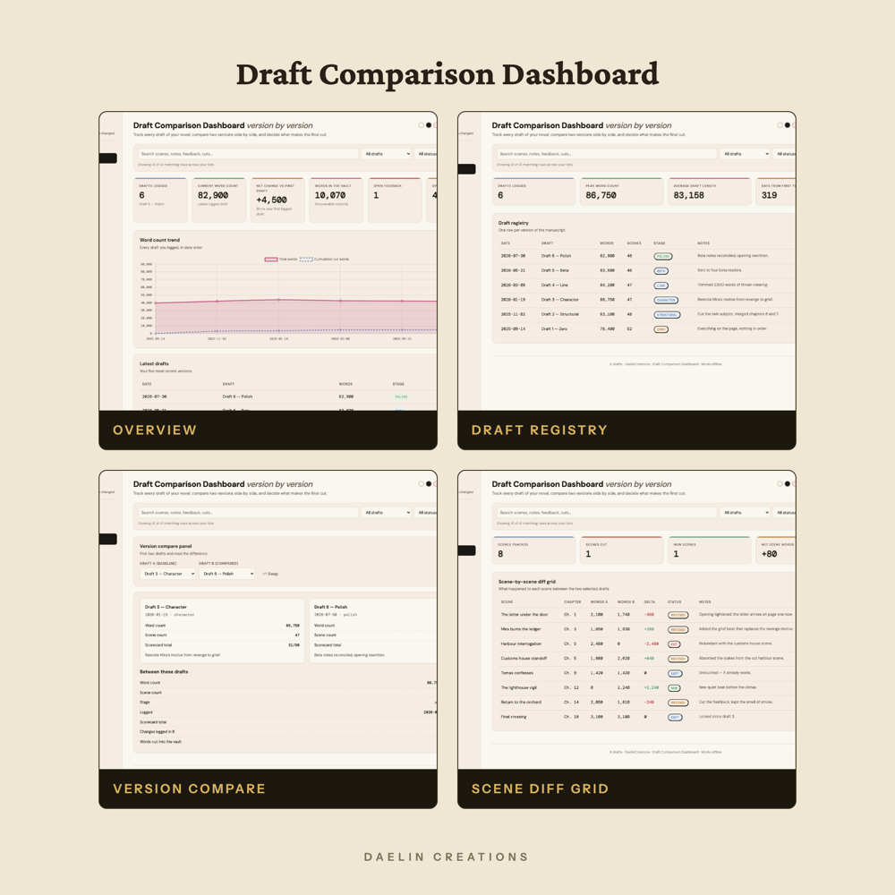 Draft Comparison Dashboard - Interactive HTML Revision Tracker for Writers, Version Diff Grid, Cut Material Vault & Novel Editing Tool — image 3