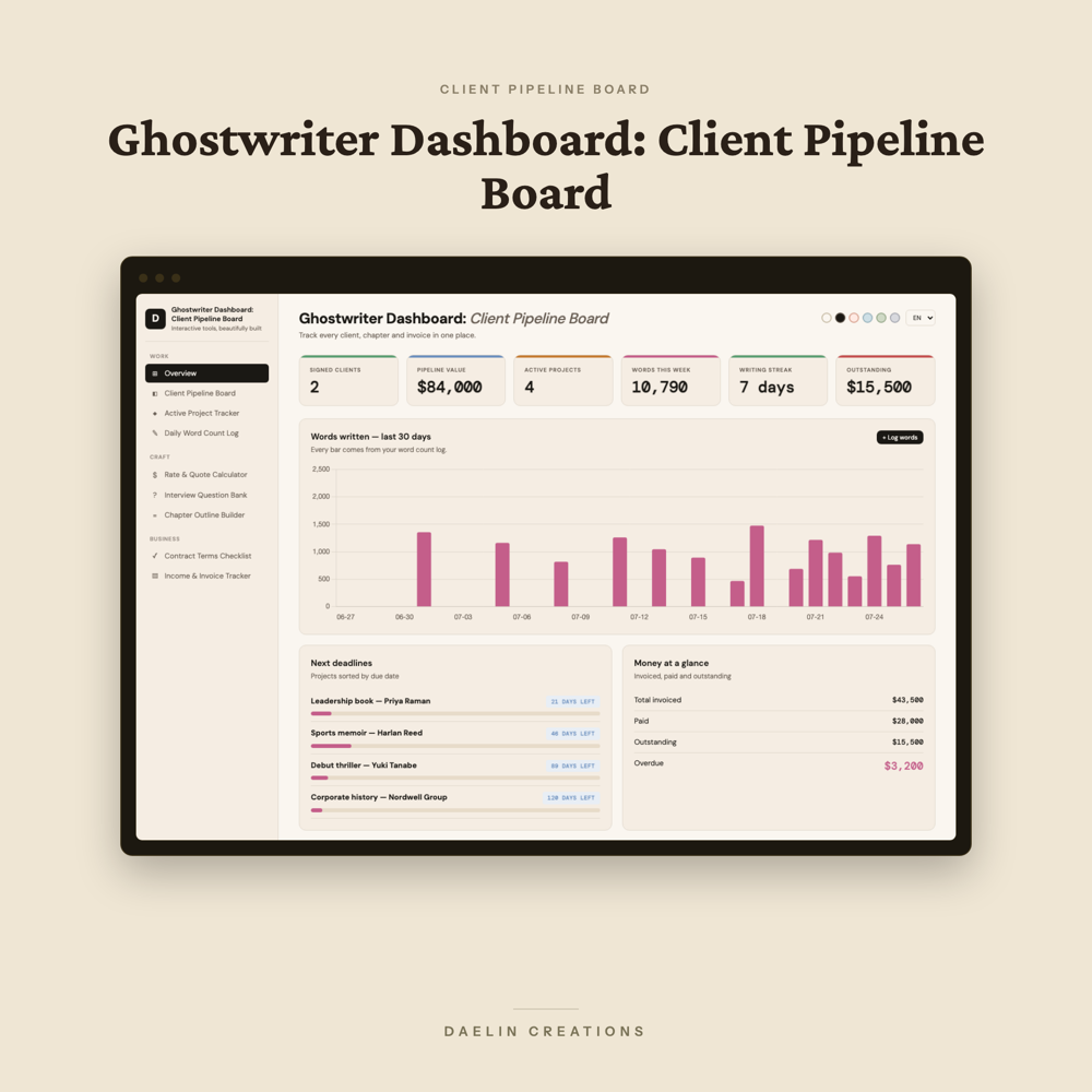Ghostwriter Dashboard: Client Pipeline Board, Rate Quote Calculator, Interview Question Bank & Invoice Tracker HTML Tool