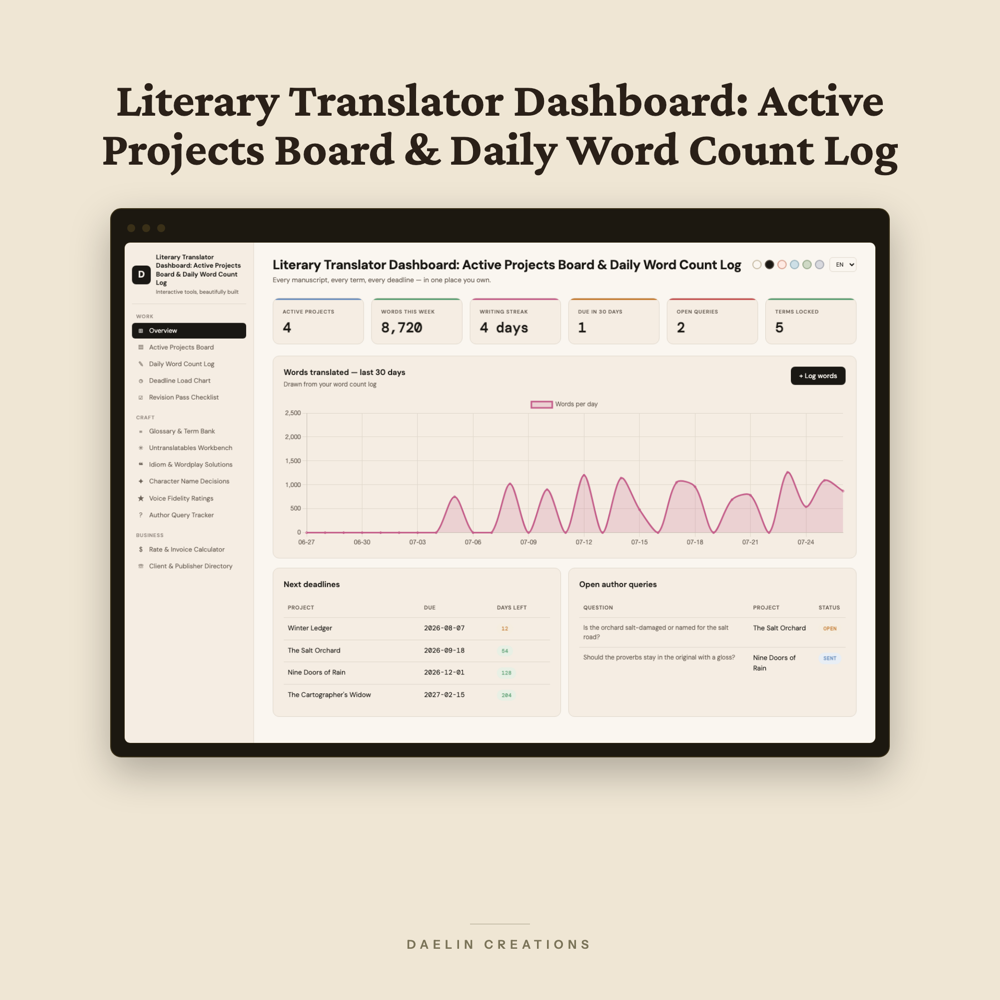 Literary Translator Dashboard: Active Projects Board & Daily Word Count Log with Glossary Term Bank, Untranslatables Workbench & Rate Invoice Calculator
