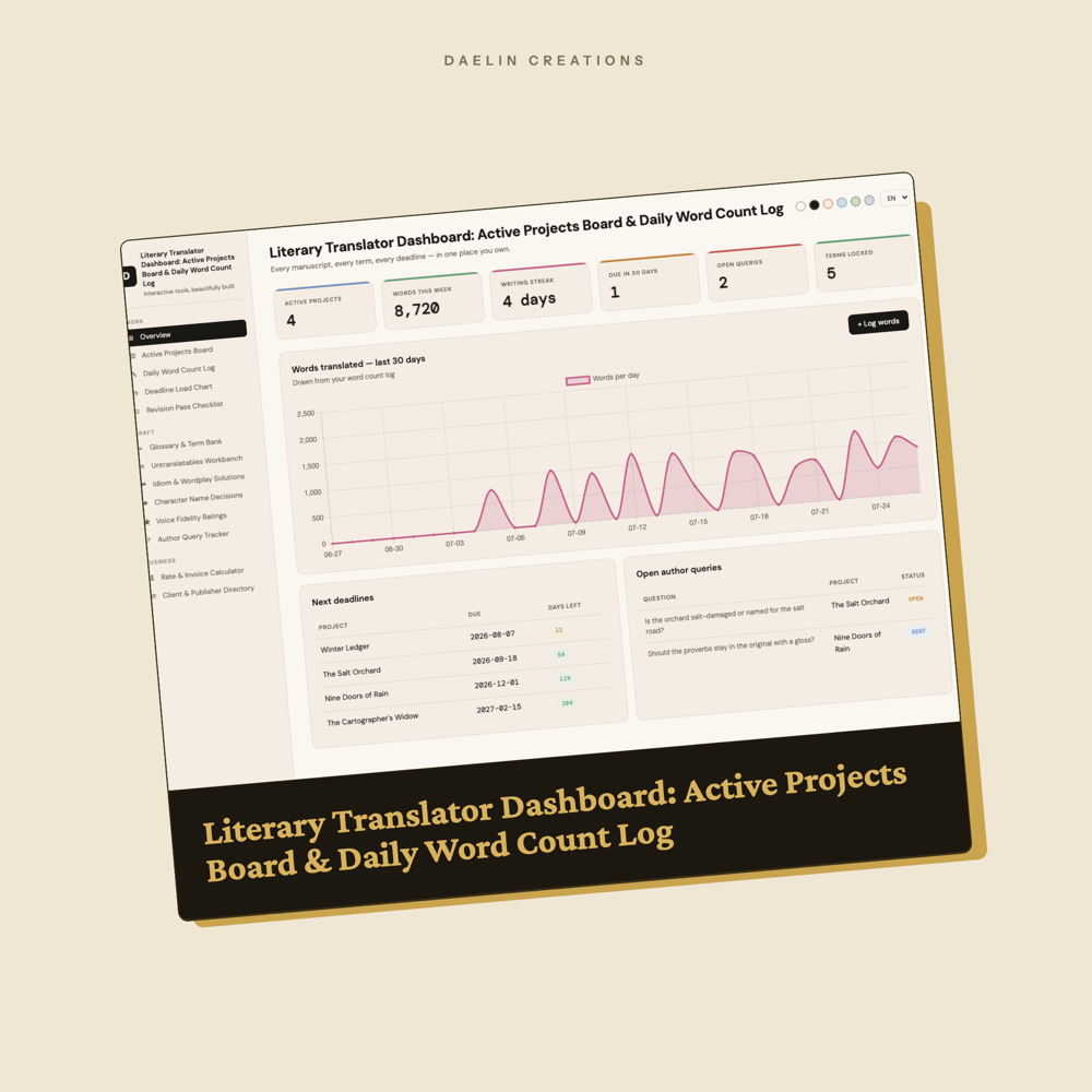 Literary Translator Dashboard: Active Projects Board & Daily Word Count Log with Glossary Term Bank, Untranslatables Workbench & Rate Invoice Calculator — image 2