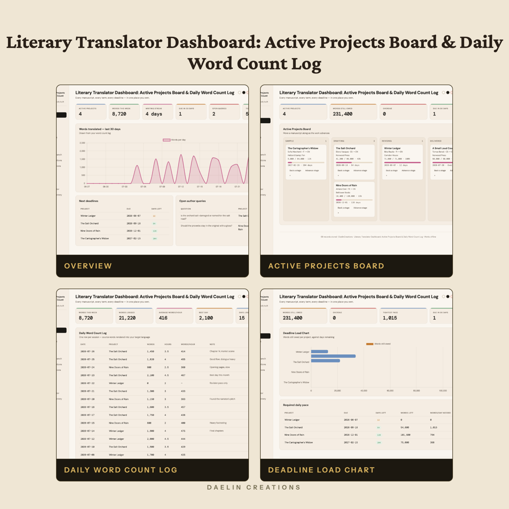 Literary Translator Dashboard: Active Projects Board & Daily Word Count Log with Glossary Term Bank, Untranslatables Workbench & Rate Invoice Calculator — image 3