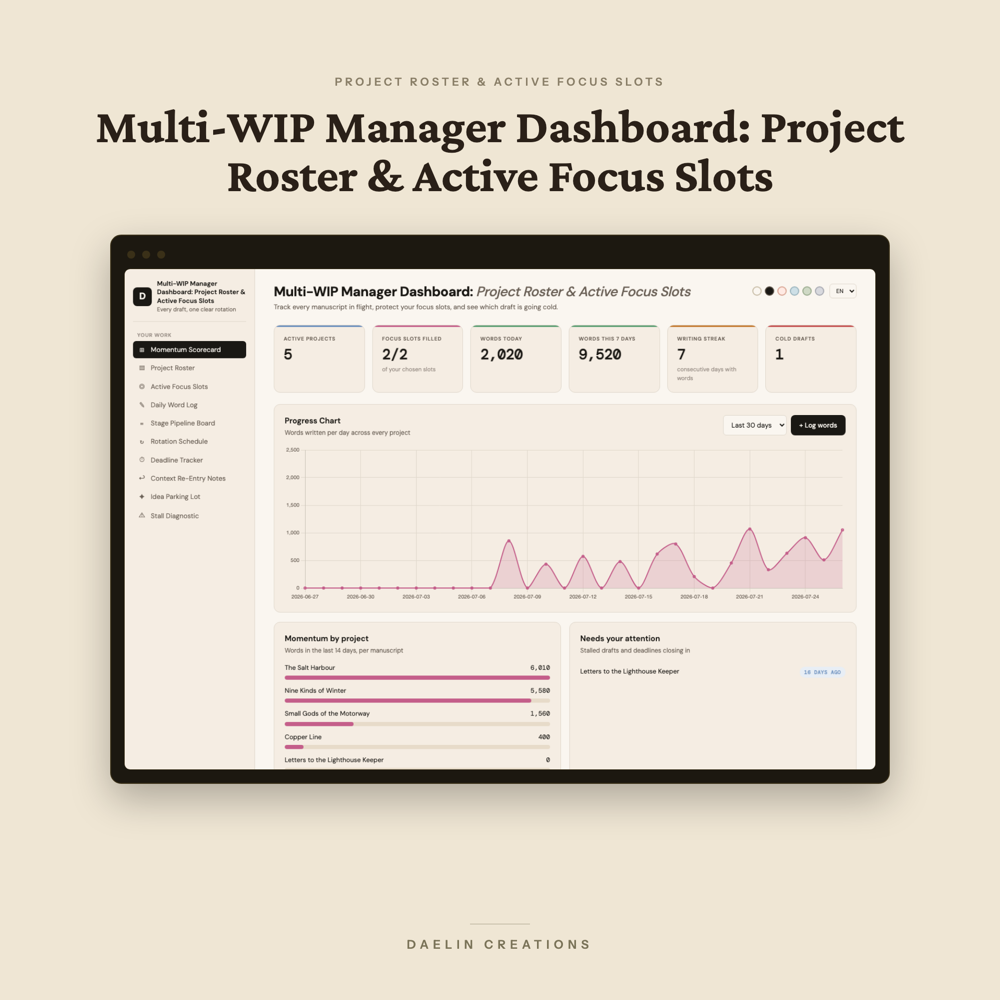 Multi-WIP Manager Dashboard: Project Roster & Active Focus Slots