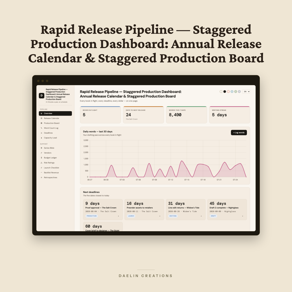 Rapid Release Pipeline
