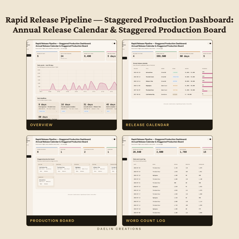 Rapid Release Pipeline — image 3