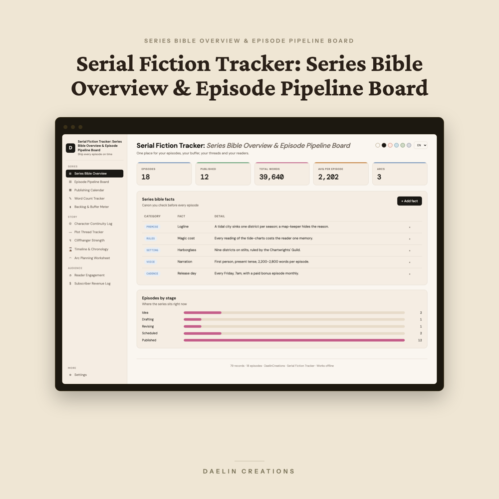 Serial Fiction Tracker: Series Bible Overview & Episode Pipeline Board