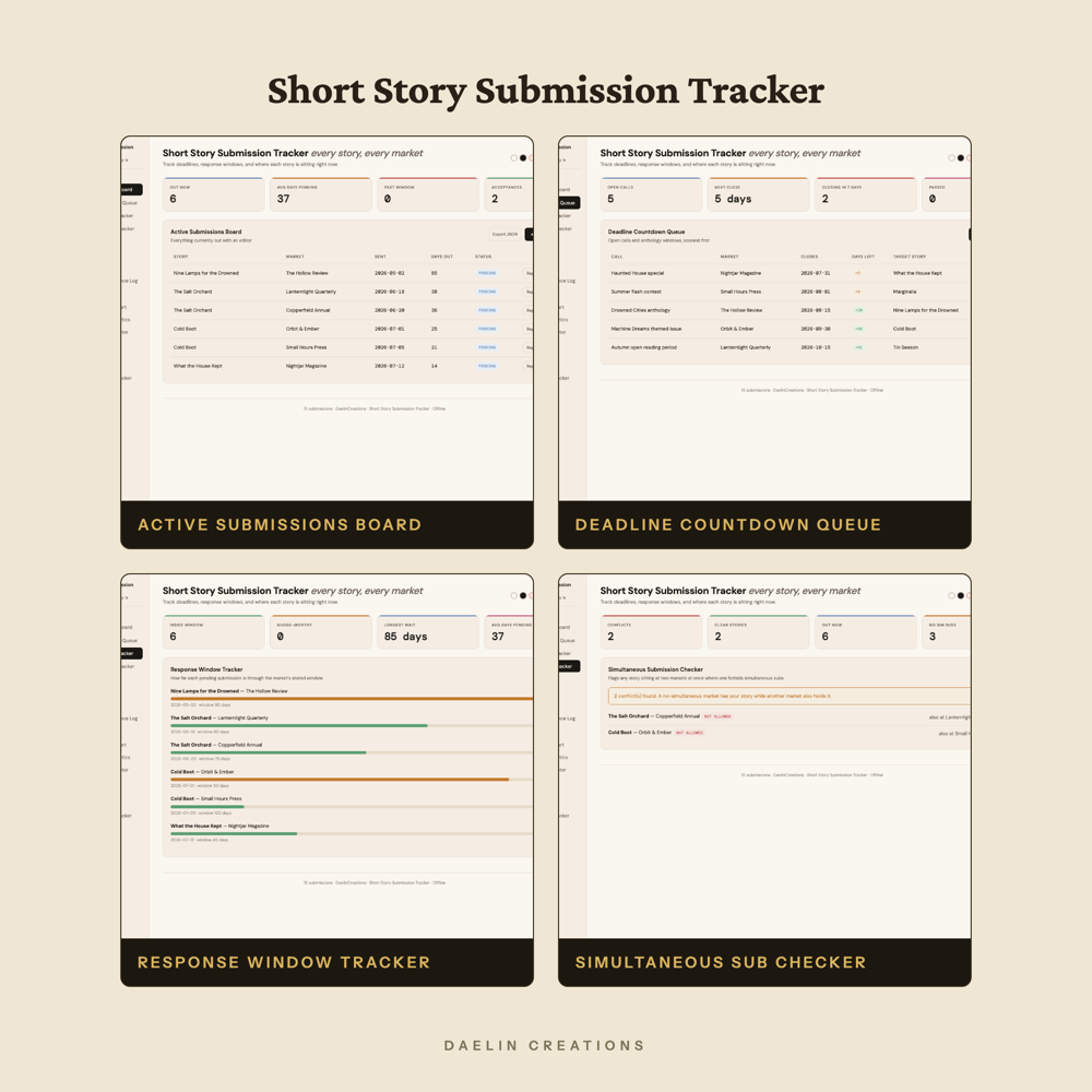Short Story Submission Tracker — image 3