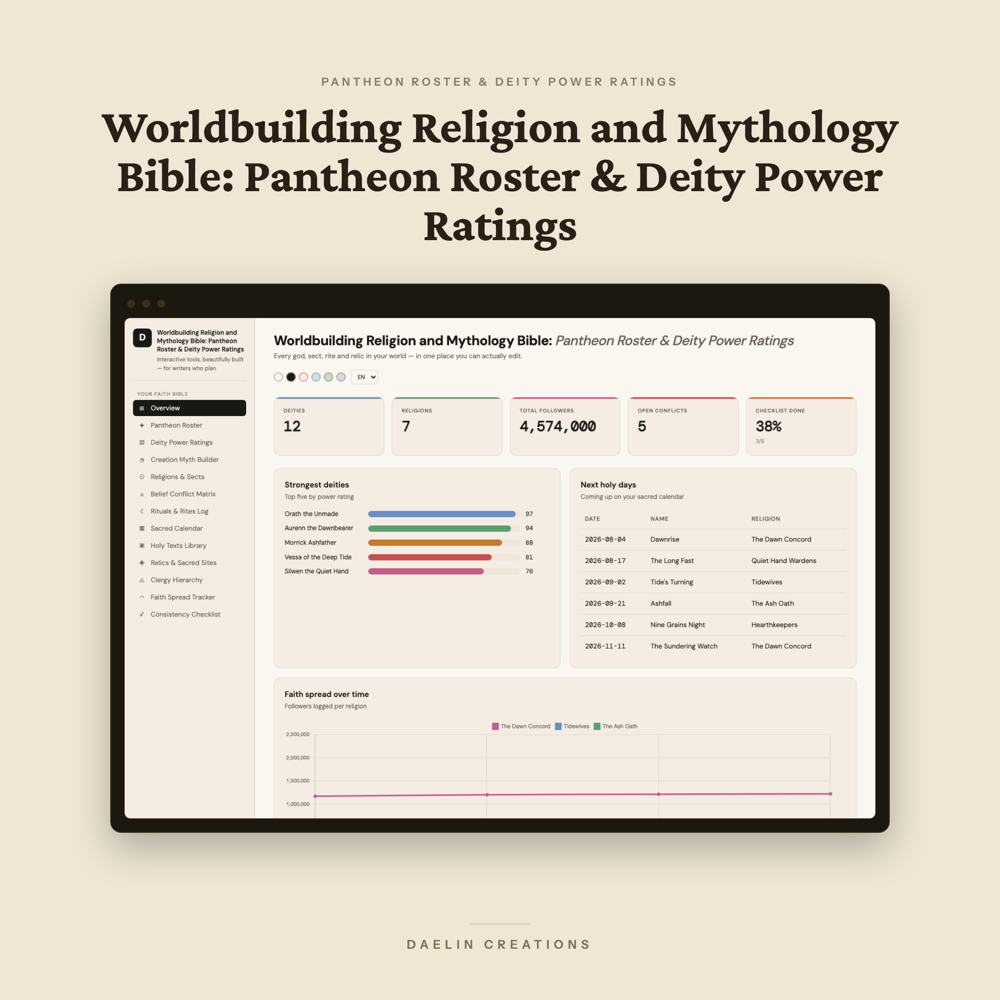 Worldbuilding Religion and Mythology Bible: Pantheon Roster & Deity Power Ratings