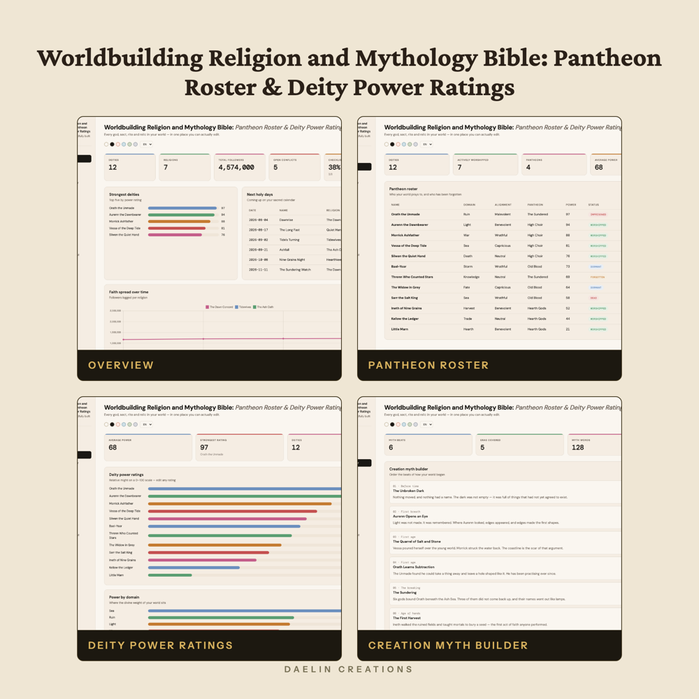 Worldbuilding Religion and Mythology Bible: Pantheon Roster & Deity Power Ratings — image 3